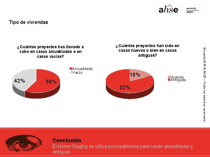 Tipo de viviendas Amueblado Vacío 42% 58% ¿Cuántos proyectos han sido en casas nuevas