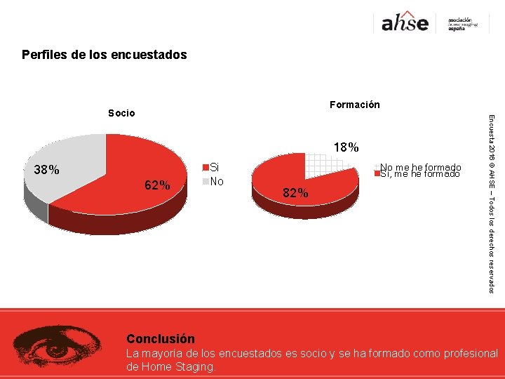 Perfiles de los encuestados Formación 18% 38% 62% Si No No me he formado