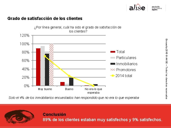 Grado de satisfacción de los clientes ¿Por línea general, cuál ha sido el grado