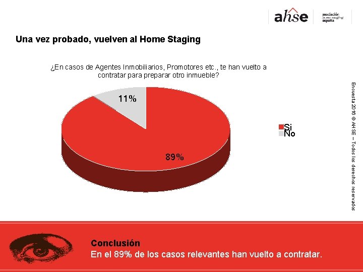 Una vez probado, vuelven al Home Staging ¿En casos de Agentes Inmobiliarios, Promotores etc.