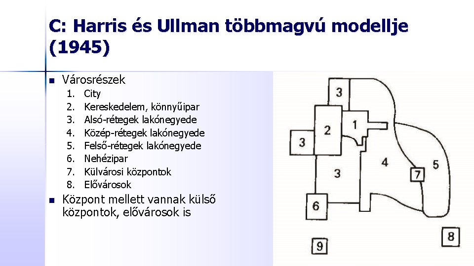 C: Harris és Ullman többmagvú modellje (1945) n Városrészek 1. 2. 3. 4. 5.