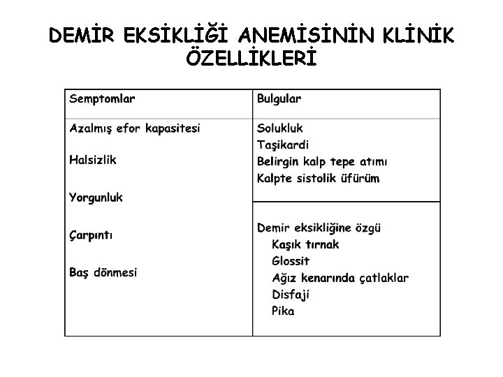 DEMİR EKSİKLİĞİ ANEMİSİNİN KLİNİK ÖZELLİKLERİ 