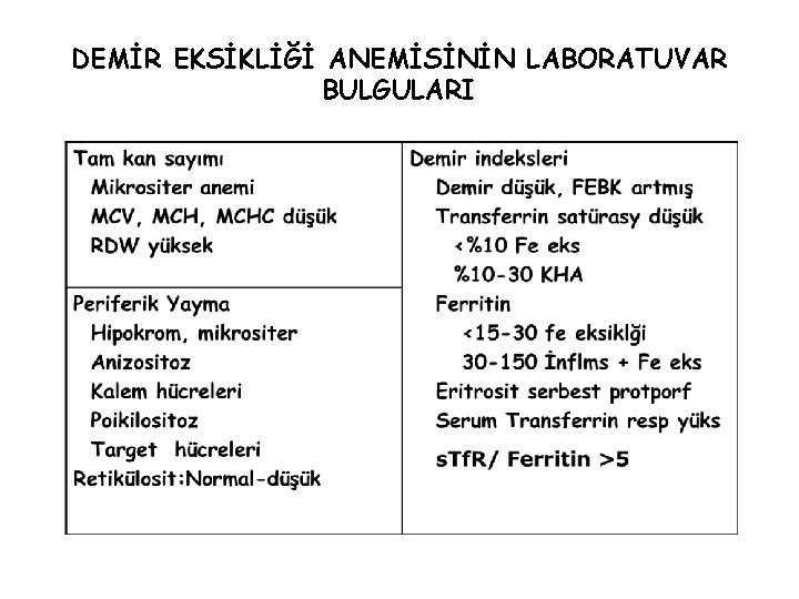 DEMİR EKSİKLİĞİ ANEMİSİNİN LABORATUVAR BULGULARI 