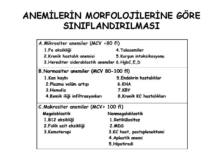 ANEMİLERİN MORFOLOJİLERİNE GÖRE SINIFLANDIRILMASI 