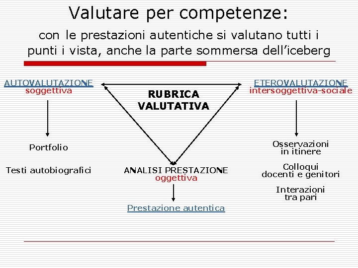 Valutare per competenze: con le prestazioni autentiche si valutano tutti i punti i vista, Valutare per competenze: con le prestazioni autentiche si valutano tutti i punti i vista,