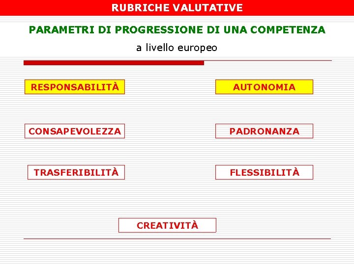 RUBRICHE VALUTATIVE PARAMETRI DI PROGRESSIONE DI UNA COMPETENZA a livello europeo RESPONSABILITÀ AUTONOMIA CONSAPEVOLEZZA RUBRICHE VALUTATIVE PARAMETRI DI PROGRESSIONE DI UNA COMPETENZA a livello europeo RESPONSABILITÀ AUTONOMIA CONSAPEVOLEZZA