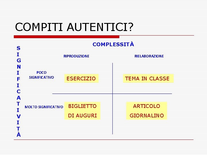 COMPITI AUTENTICI? S I G N I F I C A T I V COMPITI AUTENTICI? S I G N I F I C A T I V