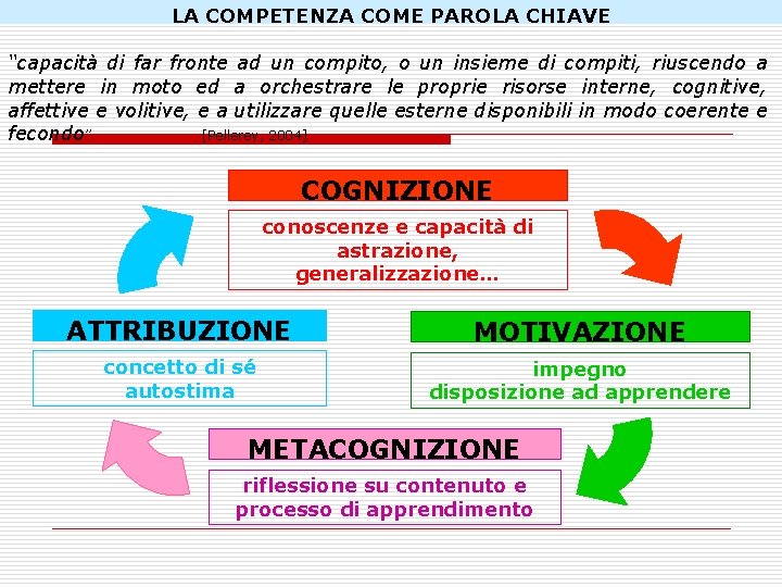 LA COMPETENZA COME PAROLA CHIAVE “capacità di far fronte ad un compito, o un LA COMPETENZA COME PAROLA CHIAVE “capacità di far fronte ad un compito, o un
