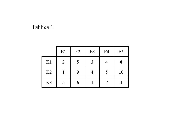 Tablica 1 E 2 E 3 E 4 E 5 K 1 2 5