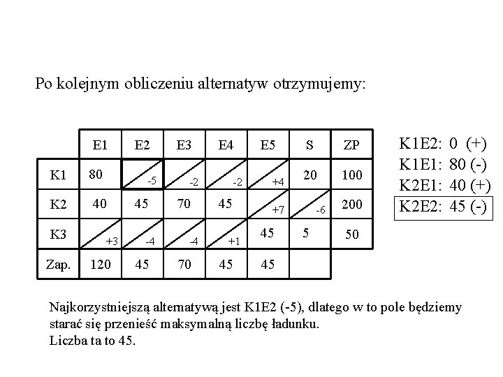 Po kolejnym obliczeniu alternatyw otrzymujemy: E 1 K 1 80 K 2 40 K