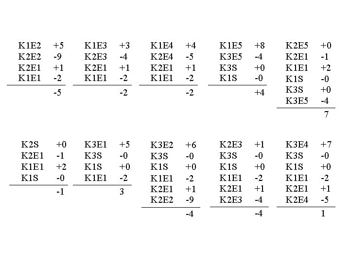 K 1 E 2 K 2 E 1 K 1 E 1 +5 -9