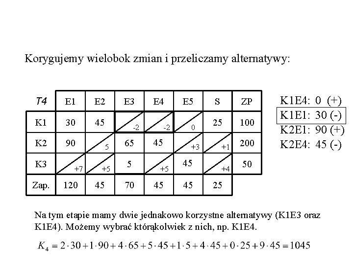 Korygujemy wielobok zmian i przeliczamy alternatywy: T 4 E 1 E 2 K 1