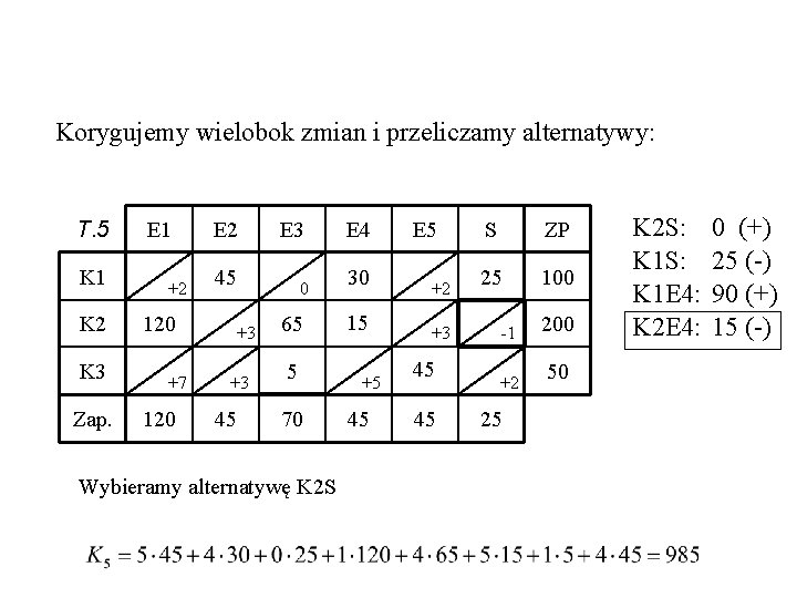 Korygujemy wielobok zmian i przeliczamy alternatywy: T. 5 K 1 K 2 K 3