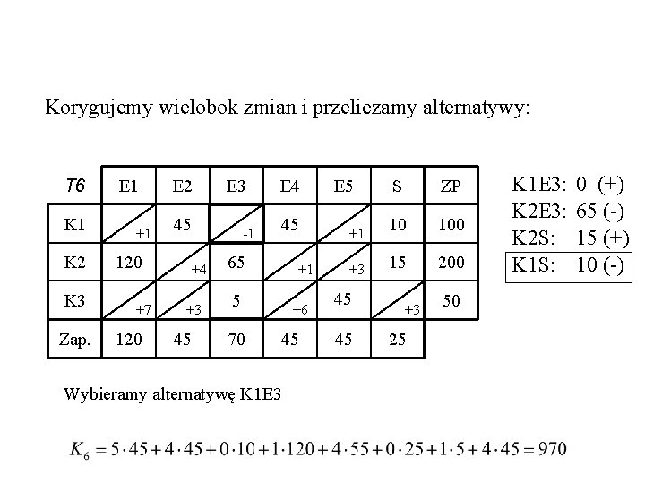 Korygujemy wielobok zmian i przeliczamy alternatywy: T 6 K 1 K 2 K 3