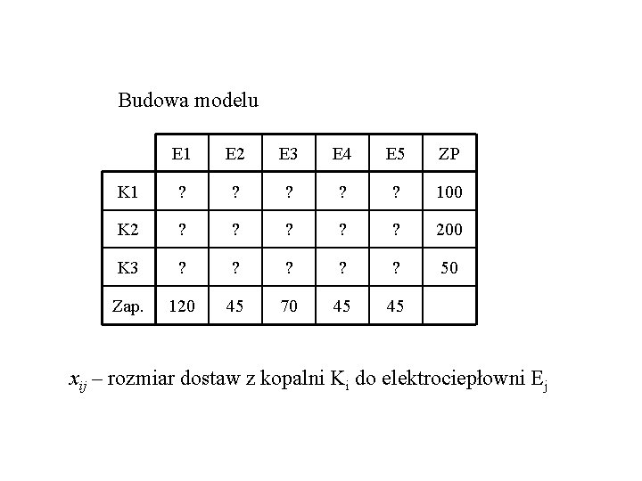 Budowa modelu E 1 E 2 E 3 E 4 E 5 ZP K