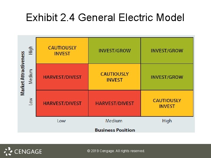 Exhibit 2. 4 General Electric Model © 2019 Cengage. All rights reserved. 