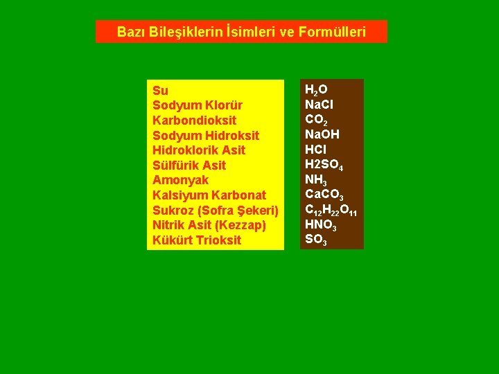 Bazı Bileşiklerin İsimleri ve Formülleri Su Sodyum Klorür Karbondioksit Sodyum Hidroksit Hidroklorik Asit Sülfürik Bazı Bileşiklerin İsimleri ve Formülleri Su Sodyum Klorür Karbondioksit Sodyum Hidroksit Hidroklorik Asit Sülfürik