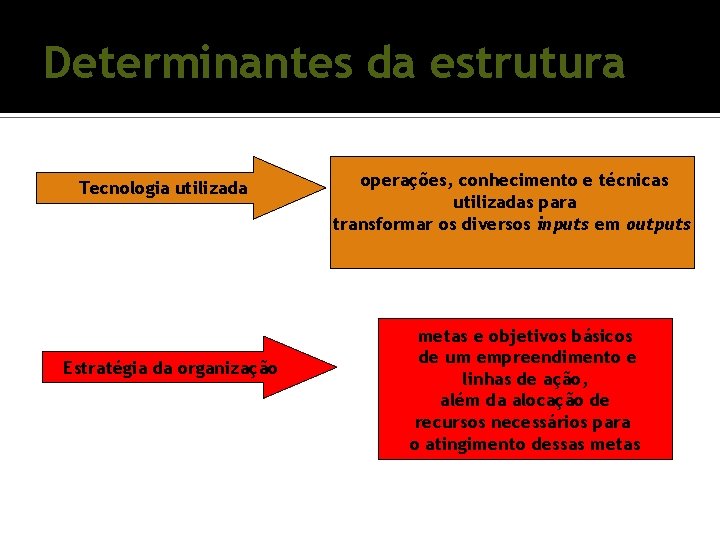 Determinantes da estrutura Tecnologia utilizada Estratégia da organização operações, conhecimento e técnicas utilizadas para Determinantes da estrutura Tecnologia utilizada Estratégia da organização operações, conhecimento e técnicas utilizadas para
