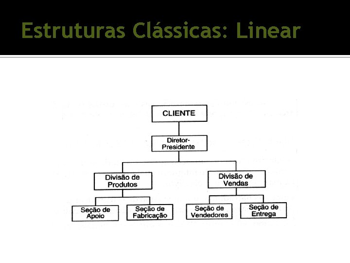 Estruturas Clássicas: Linear Estruturas Clássicas: Linear