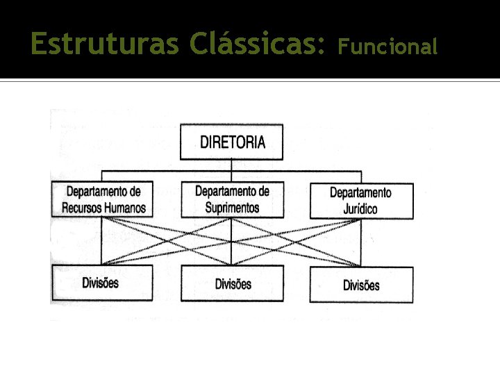 Estruturas Clássicas: Funcional Estruturas Clássicas: Funcional