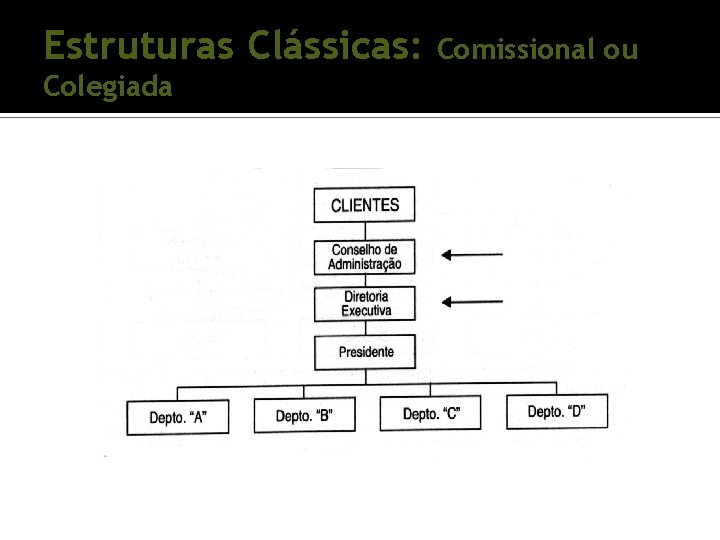 Estruturas Clássicas: Colegiada Comissional ou Estruturas Clássicas: Colegiada Comissional ou