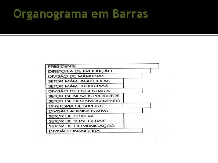 Organograma em Barras Organograma em Barras