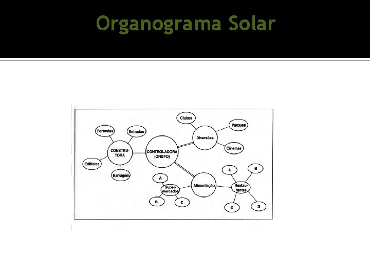 Organograma Solar Organograma Solar