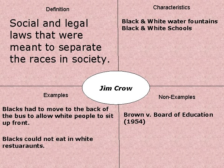Characteristics Definition Social and legal laws that were meant to separate the races in