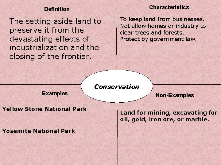 Characteristics Definition The setting aside land to preserve it from the devastating effects of