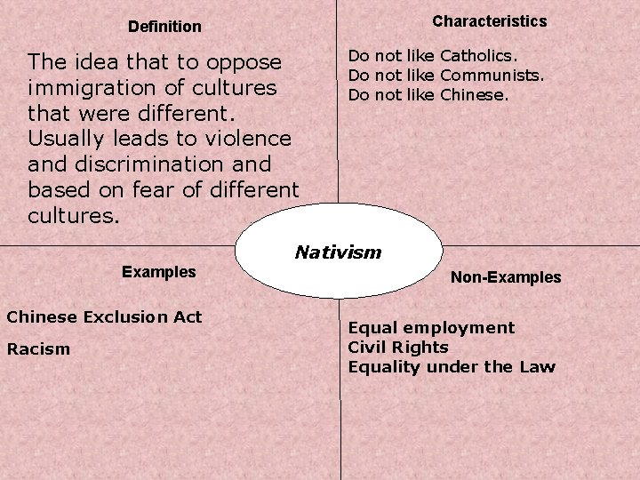 Characteristics Definition The idea that to oppose immigration of cultures that were different. Usually