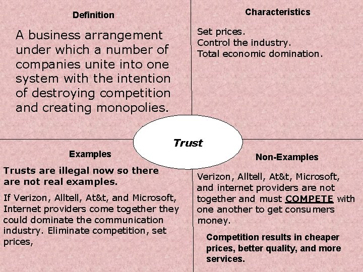 Characteristics Definition Set prices. Control the industry. Total economic domination. A business arrangement under