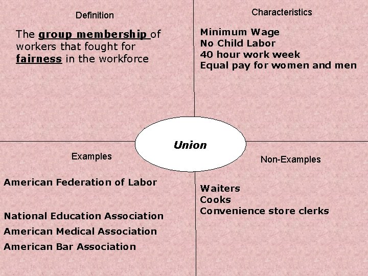 Characteristics Definition The group membership of workers that fought for fairness in the workforce