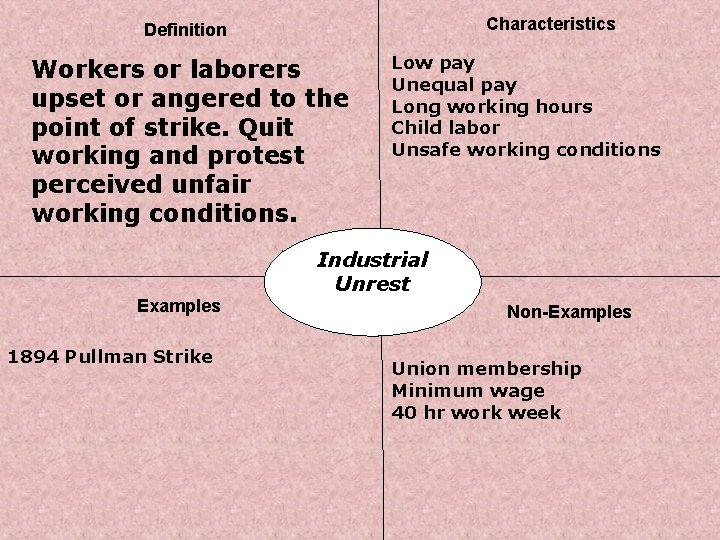 Characteristics Definition Workers or laborers upset or angered to the point of strike. Quit