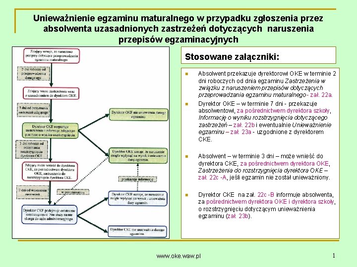 Unieważnienie egzaminu maturalnego w przypadku zgłoszenia przez absolwenta uzasadnionych zastrzeżeń dotyczących naruszenia przepisów egzaminacyjnych