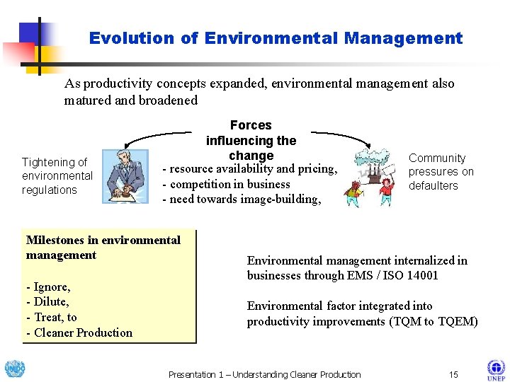 Evolution of Environmental Management As productivity concepts expanded, environmental management also matured and broadened