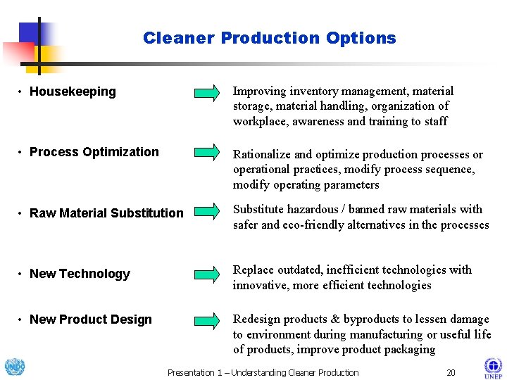 Cleaner Production Options • Housekeeping Improving inventory management, material storage, material handling, organization of