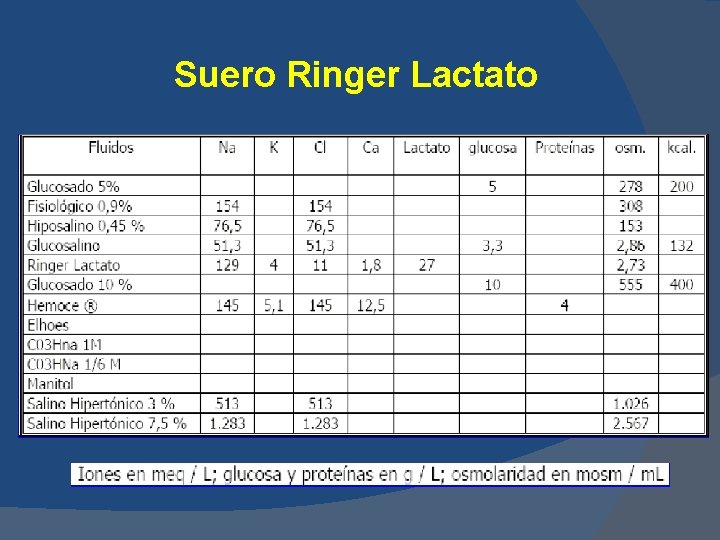 Suero Ringer Lactato 