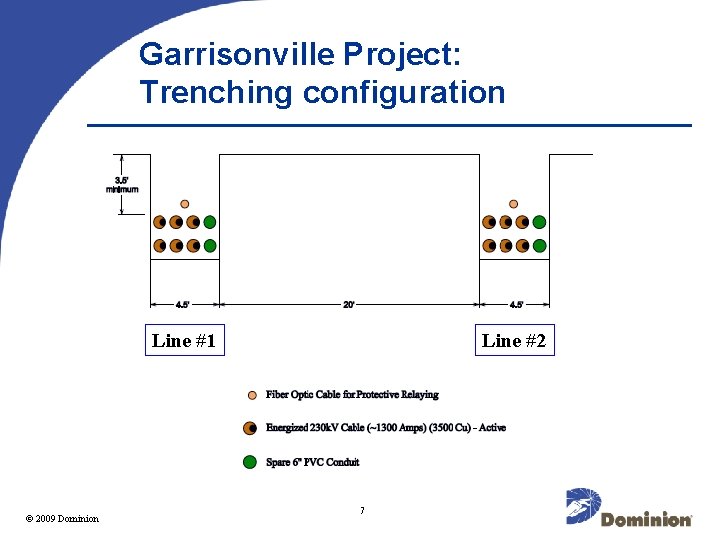 Garrisonville Project: Trenching configuration Line #1 2009 Dominion © 2003 Line #2 7 
