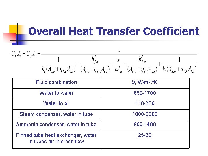 Overall Heat Transfer Coefficient Fluid combination U, W/m 2. ºK. Water to water 850