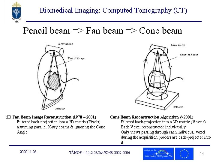 Biomedical Imaging: Computed Tomography (CT) Pencil beam => Fan beam => Cone beam 2