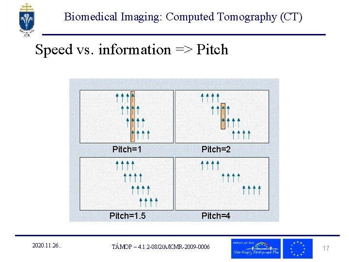 Biomedical Imaging: Computed Tomography (CT) Speed vs. information => Pitch 2020. 11. 26. .