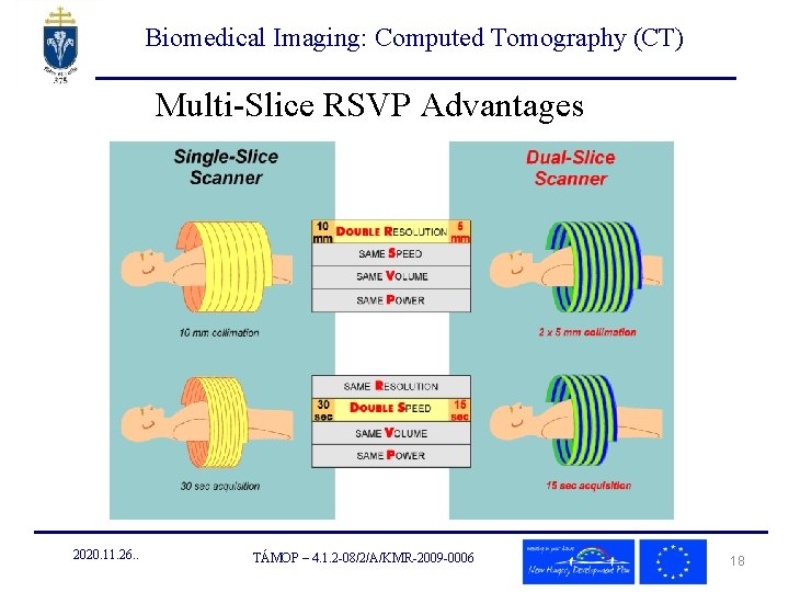 Biomedical Imaging: Computed Tomography (CT) Multi-Slice RSVP Advantages 2020. 11. 26. . TÁMOP –