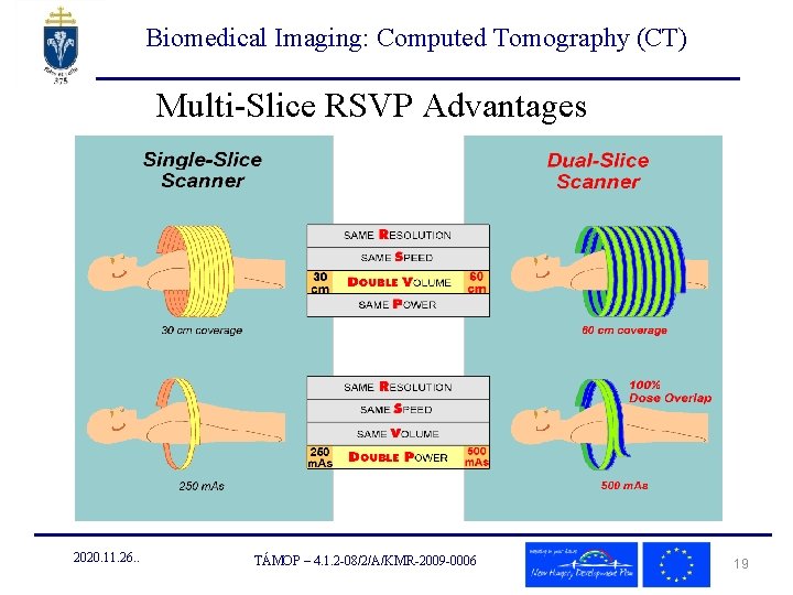 Biomedical Imaging: Computed Tomography (CT) Multi-Slice RSVP Advantages 2020. 11. 26. . TÁMOP –