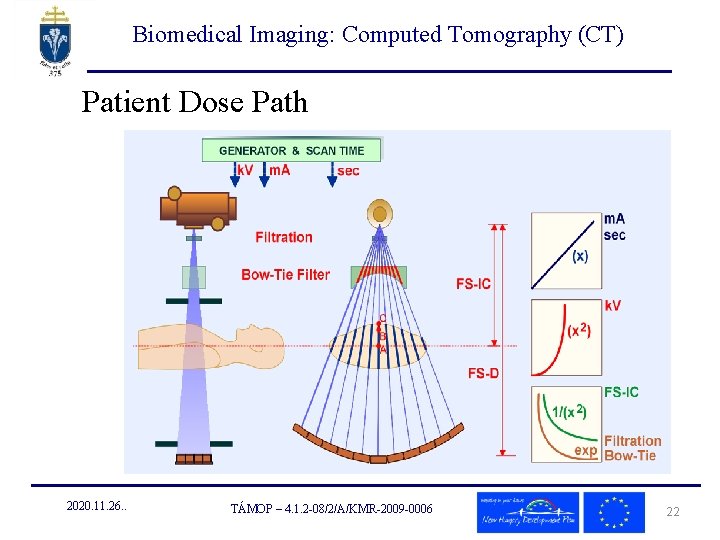 Biomedical Imaging: Computed Tomography (CT) Patient Dose Path 2020. 11. 26. . TÁMOP – Biomedical Imaging: Computed Tomography (CT) Patient Dose Path 2020. 11. 26. . TÁMOP –
