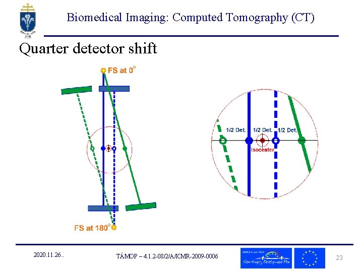 Biomedical Imaging: Computed Tomography (CT) Quarter detector shift 2020. 11. 26. . TÁMOP –