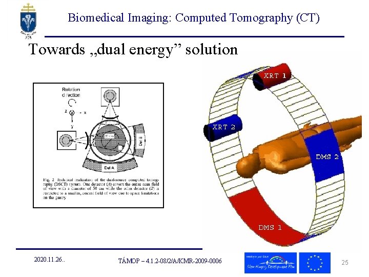 Biomedical Imaging: Computed Tomography (CT) Towards „dual energy” solution 2020. 11. 26. . TÁMOP