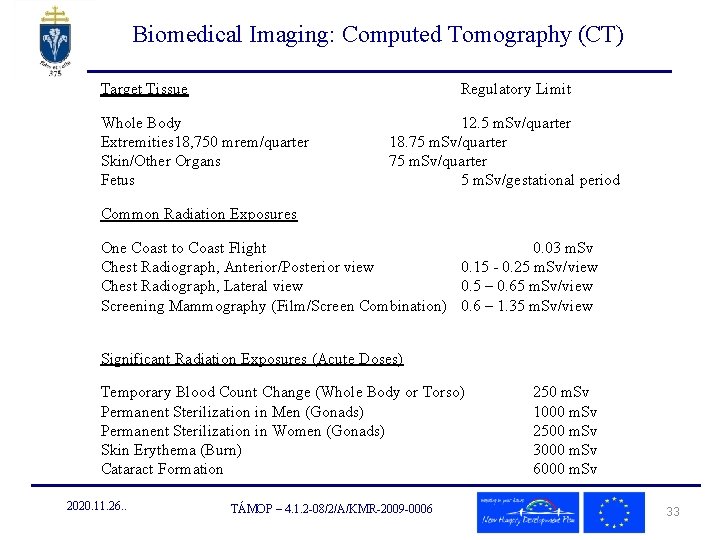 Biomedical Imaging: Computed Tomography (CT) Target Tissue Regulatory Limit Whole Body Extremities 18, 750