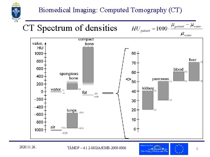 Biomedical Imaging: Computed Tomography (CT) CT Spectrum of densities <> 2020. 11. 26. .