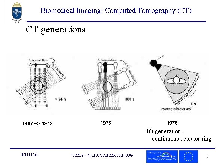 Biomedical Imaging: Computed Tomography (CT) CT generations 1967 => 1972 1975 1976 4 th