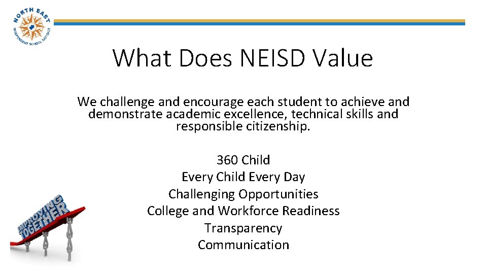 What Does NEISD Value We challenge and encourage each student to achieve and demonstrate